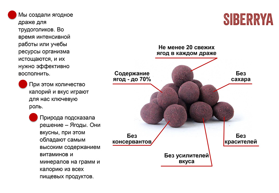 Купить драже из натуральных ягод без сахара SIBERRYA Сиберия